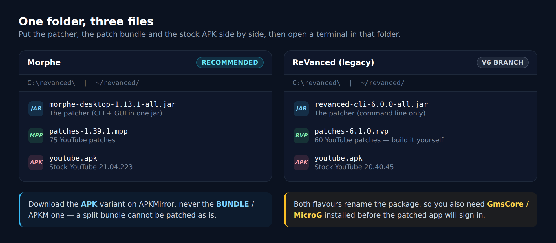 One folder, three files: the layout for Morphe and for legacy ReVanced